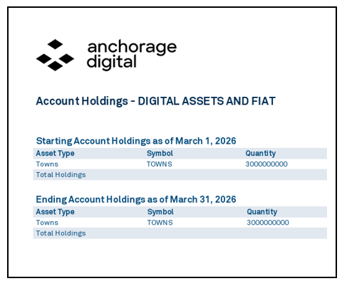 Towns Lodge digital asset balances and cost basis as of March 31, 2026